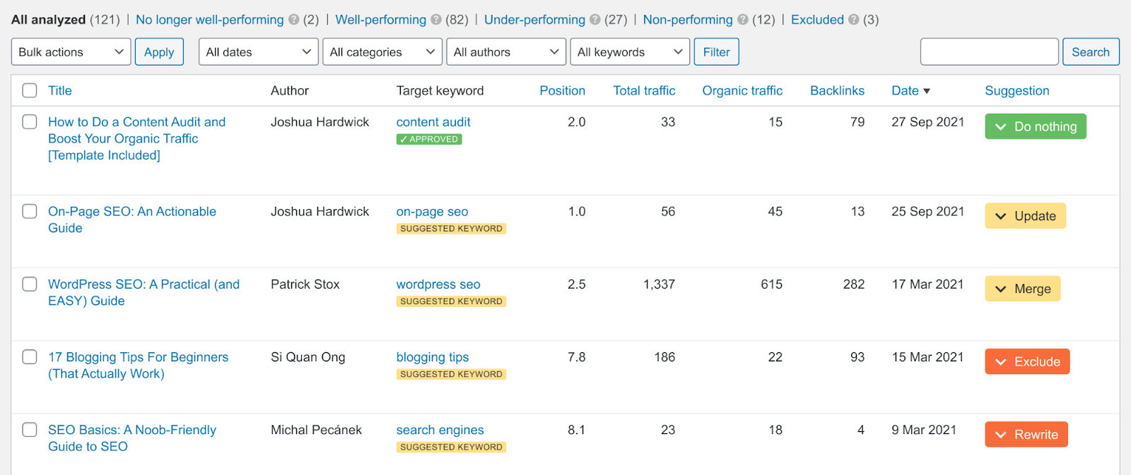 Audit your WordPress website and get suggestions to improve your content performance 