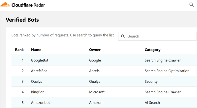 What Is Googlebot & How Does It Work?