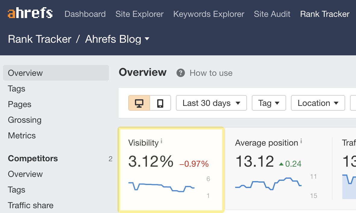Search visibility in Ahrefs' Rank Tracker