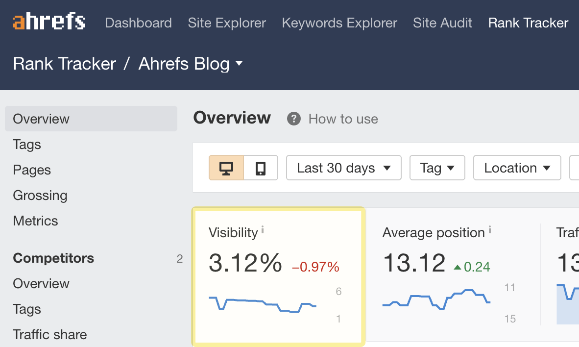 Visibilité dans le Search Search visibility in Ahrefs' Rank Tracker