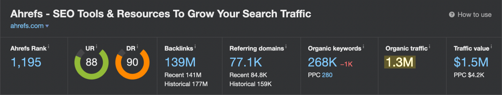 Overview of Ahrefs' website 