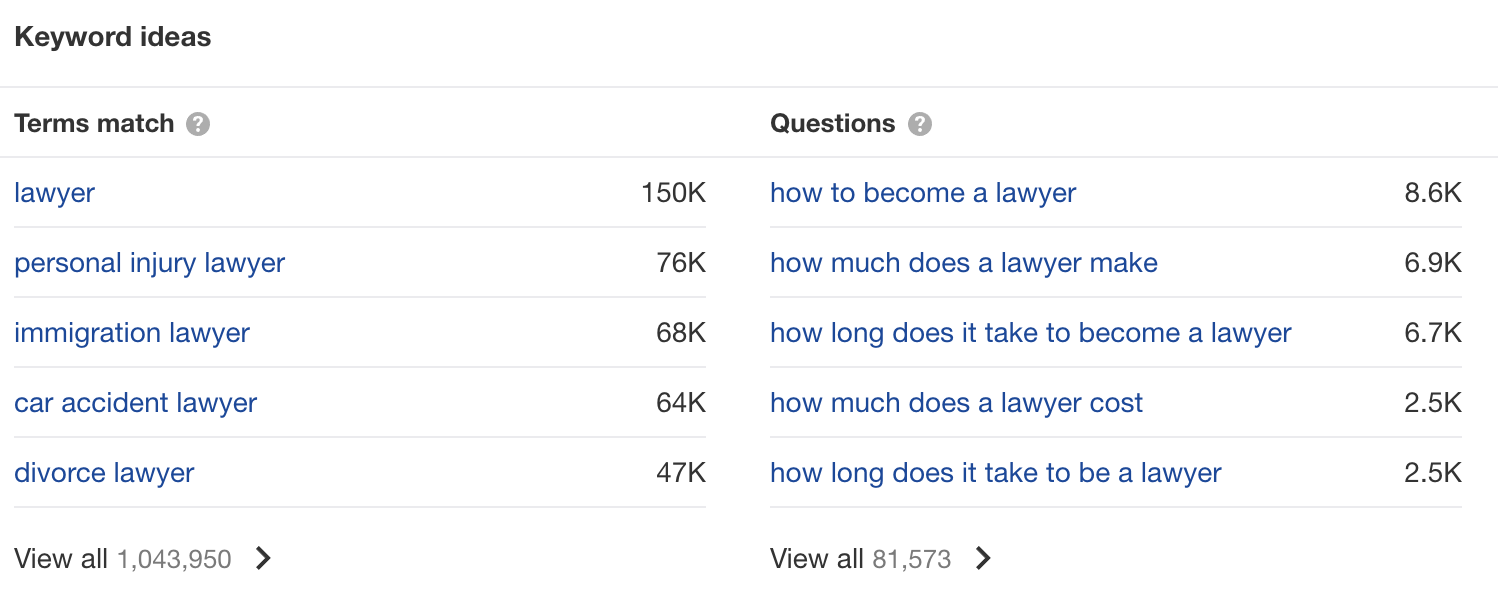 List of keyword ideas on left; list of "question" searches on right