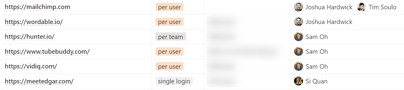 Liste von Ahrefs MarTech