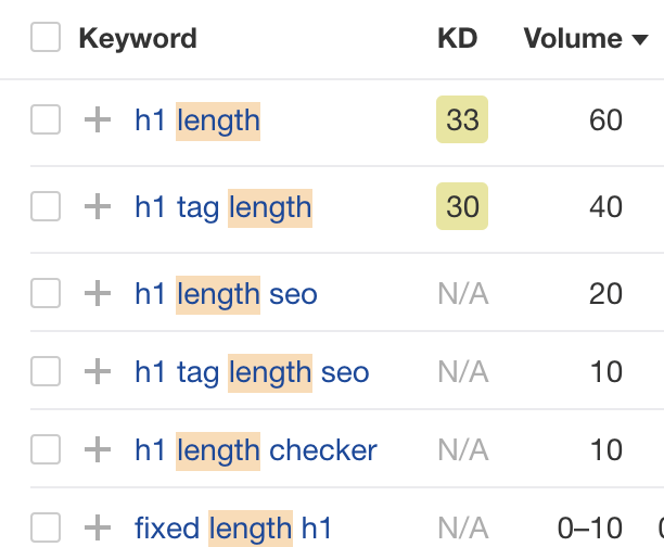 Queries people are searching for relating to H1 length, via Ahrefs' Keywords Explorer