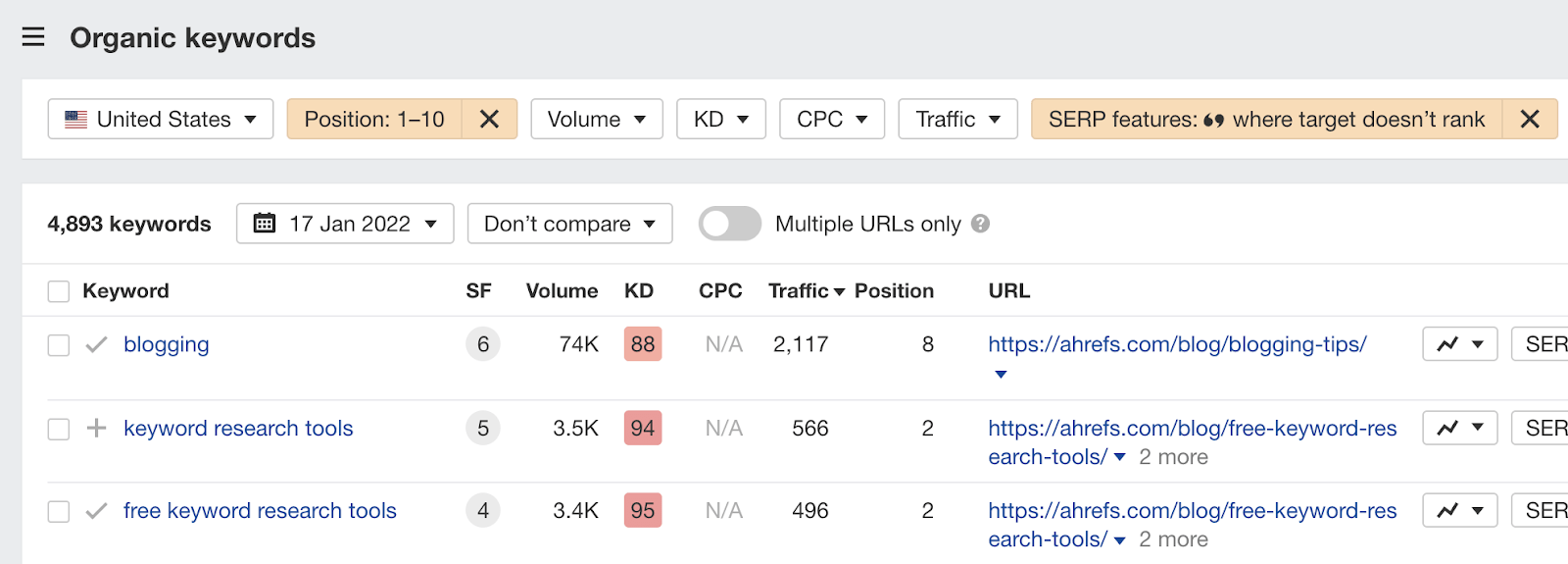 Top 10 rankings where the site doesn't own the featured snippet, via Ahrefs' Site Explorer