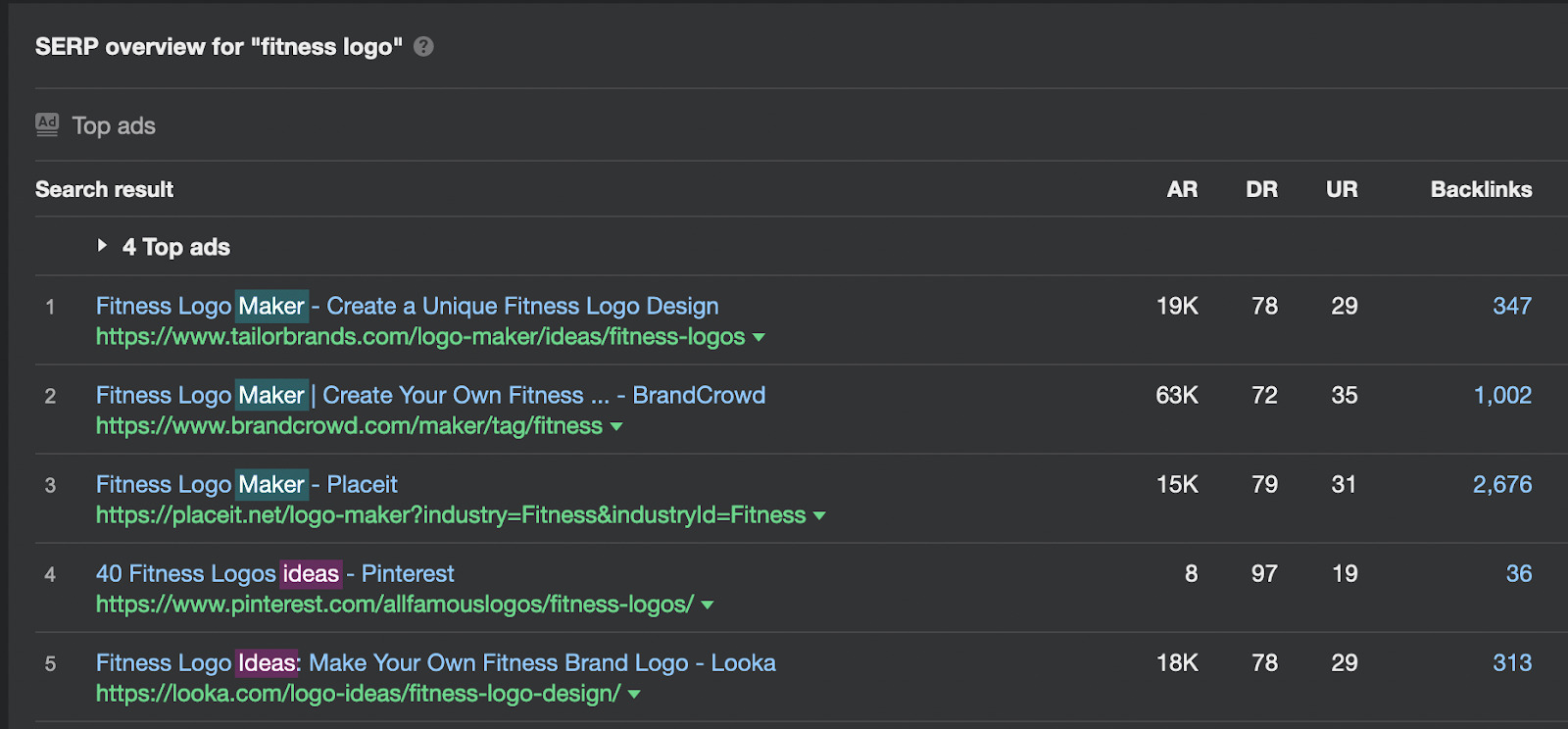 SERP overview for "fitness logo" 