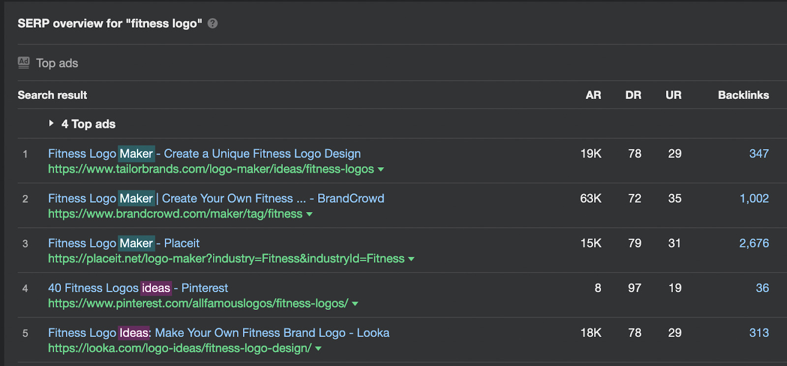 SERP overview for "fitness logo"
