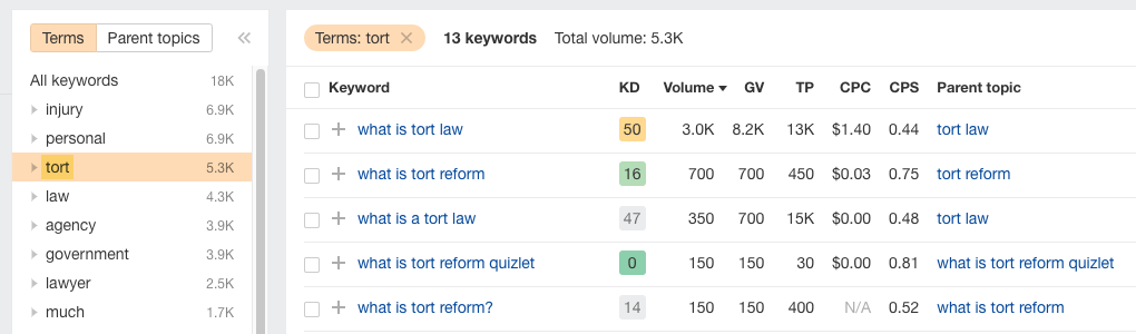 Matching terms report results filtered by 