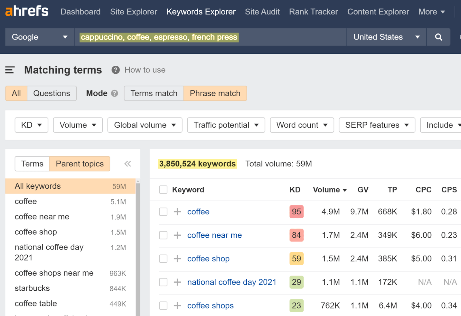 Matching terms report results 