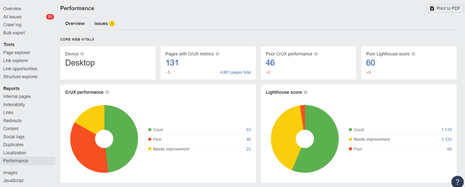 Ahrefs site audit