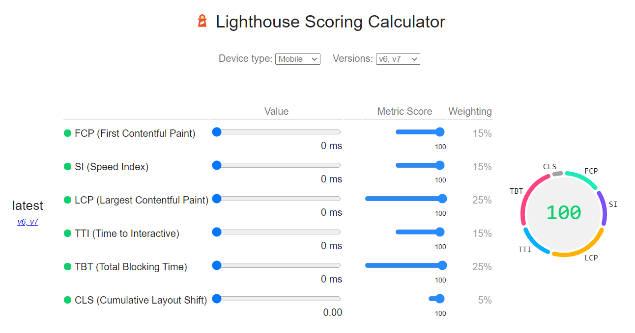 Lighthouse scoring calculator with metric weights