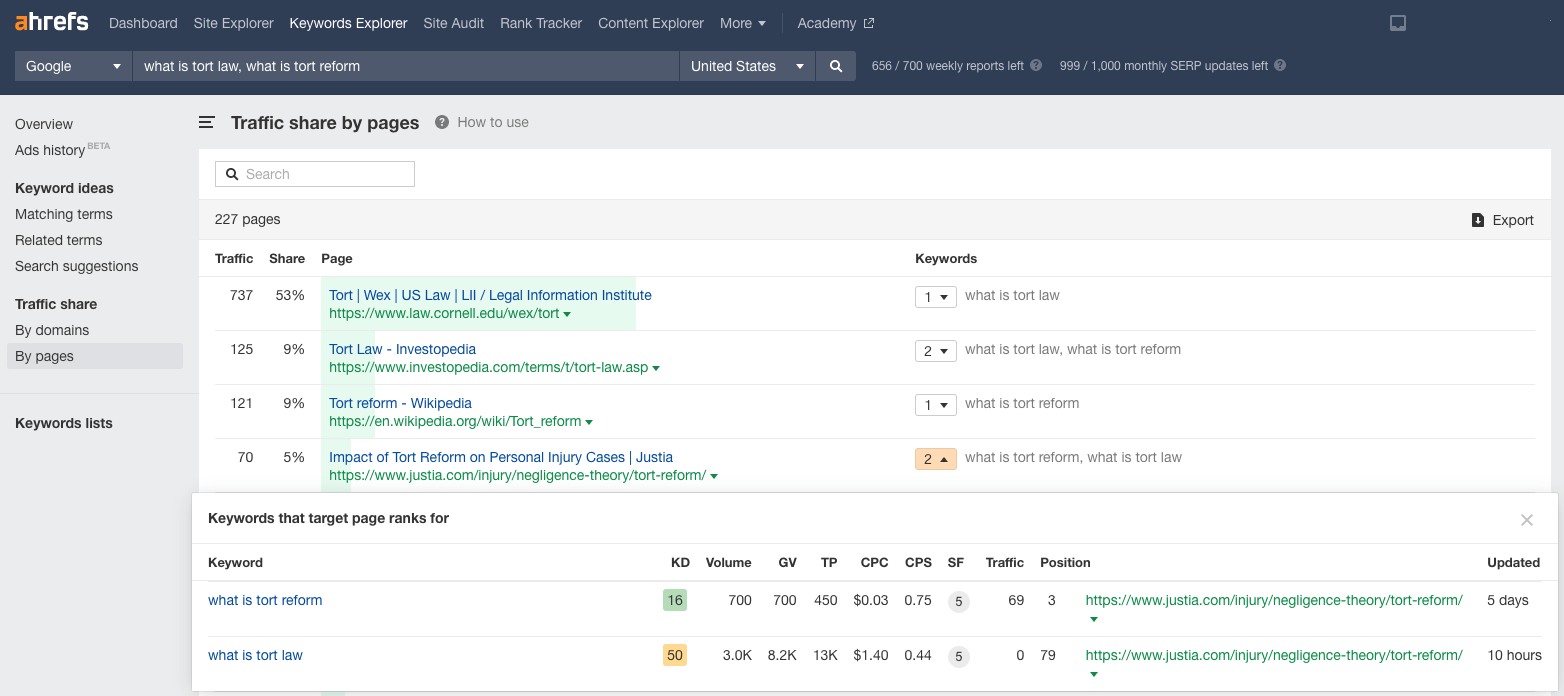 Traffic share by pages report results 