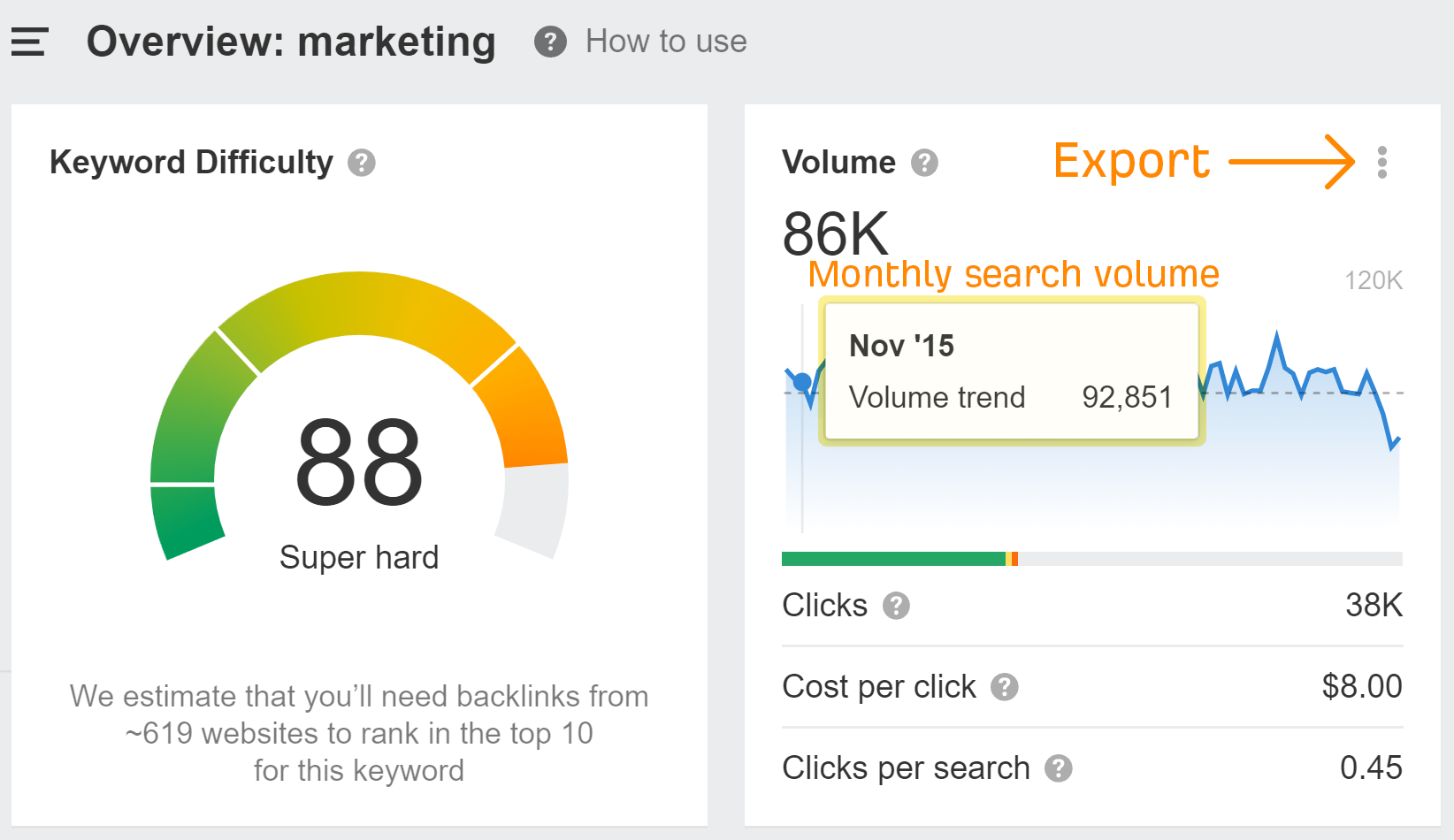 Overview of keyword "marketing" 