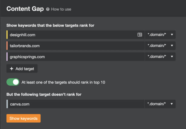 A Complete B2B SEO Strategy Guide