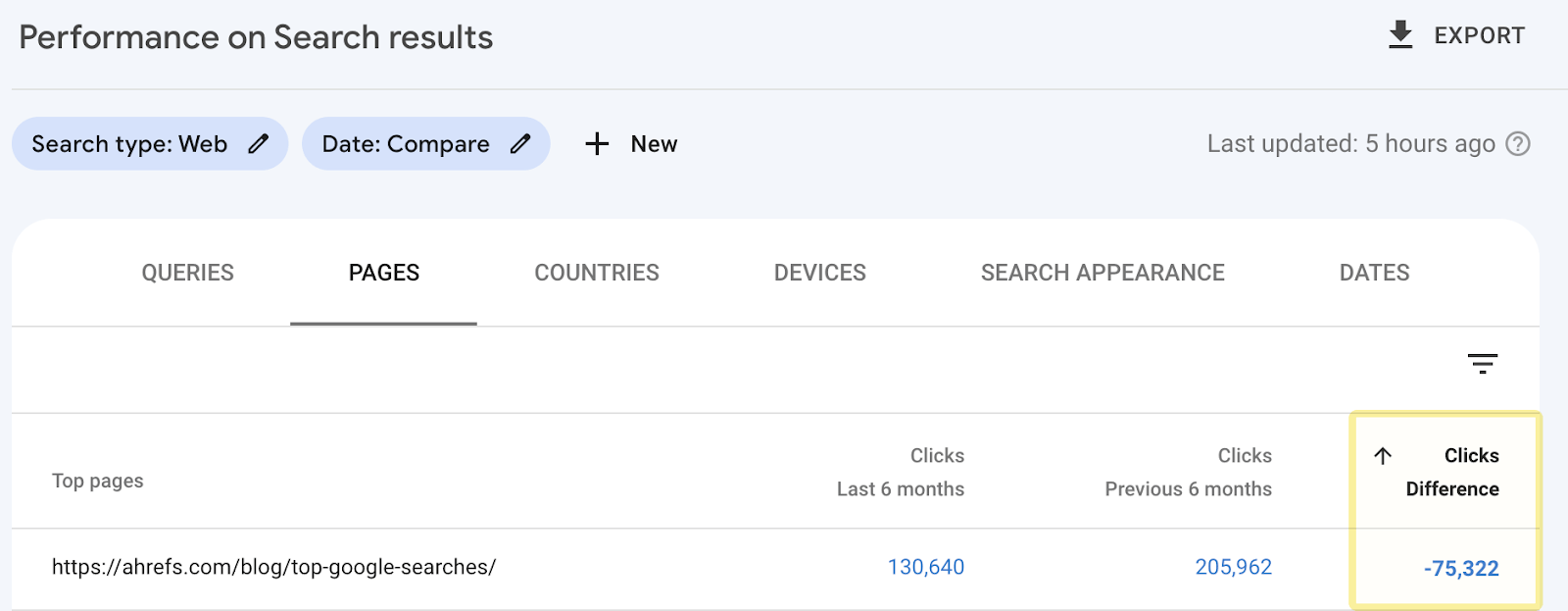 Declining pages in Google Search Console