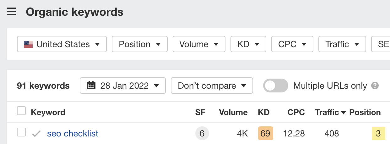 Excerpt of Organic keywords report results 