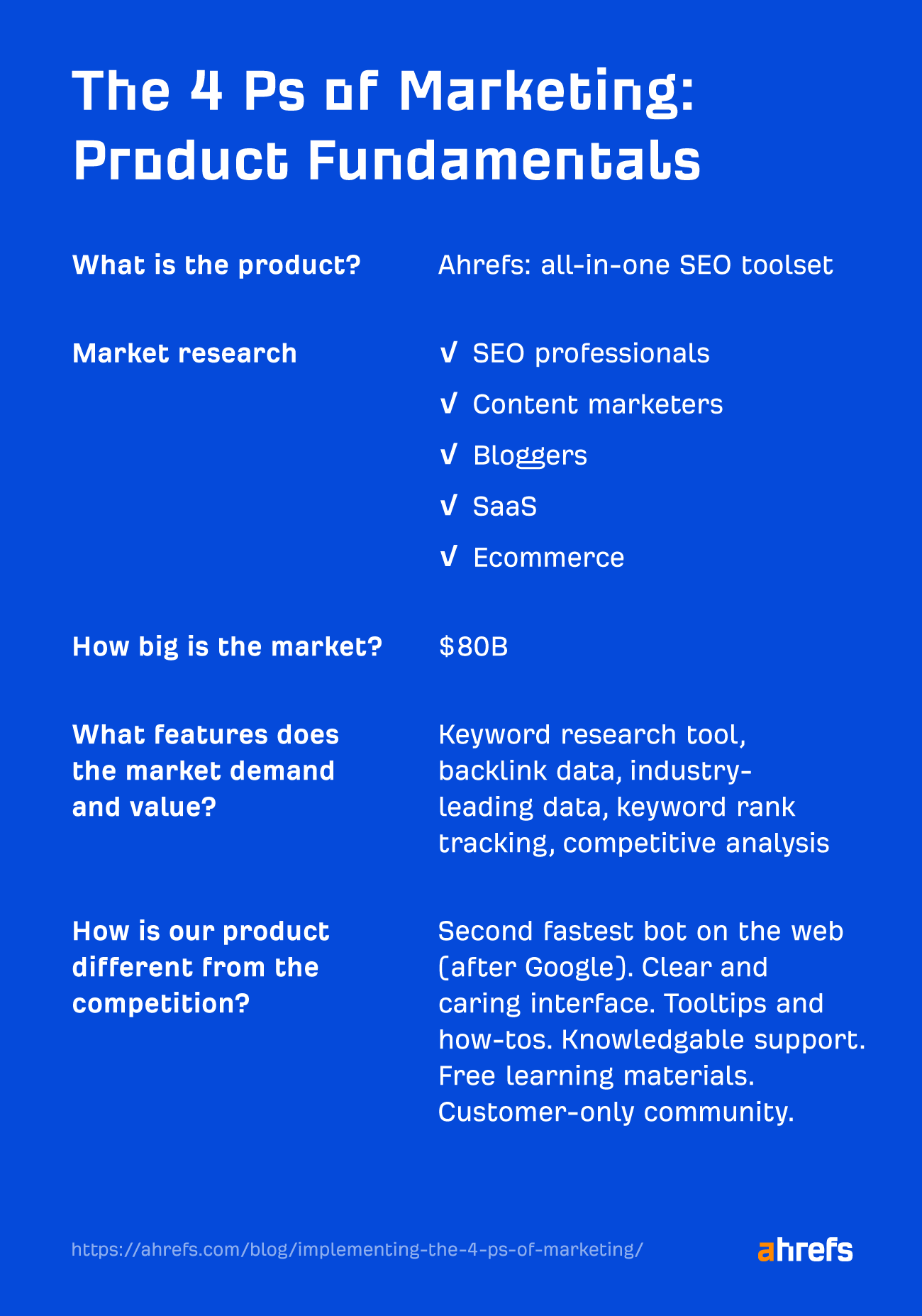 The 4Ps of Marketing: Product Fundamentals