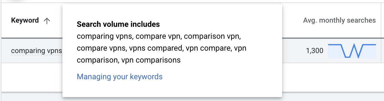 Variations of "compare vpn" grouped together 