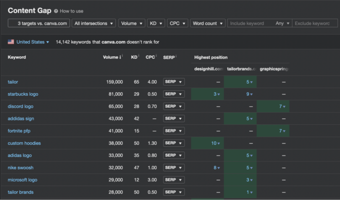 A Complete B2B SEO Strategy Guide