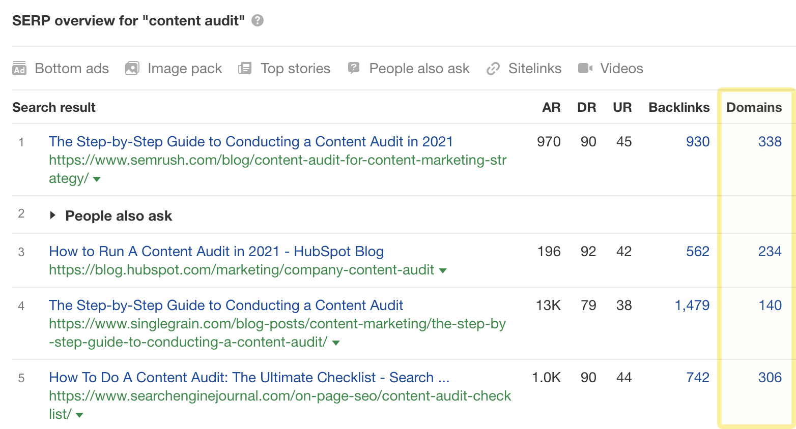 SERP overzicht voor "content audit"