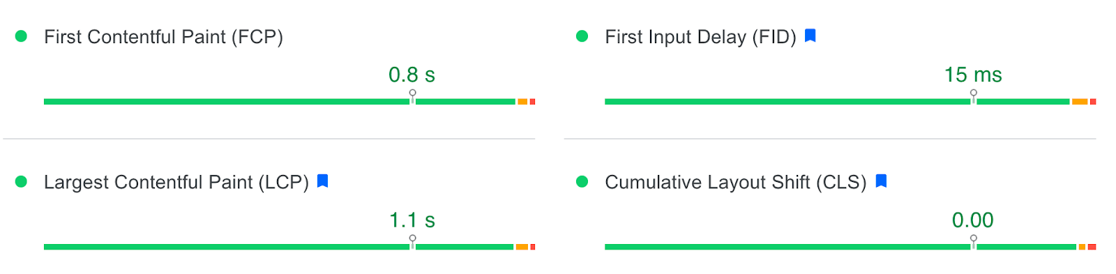 Four bar graphs showing positive field data of FCP, LCP, FID, and CLS