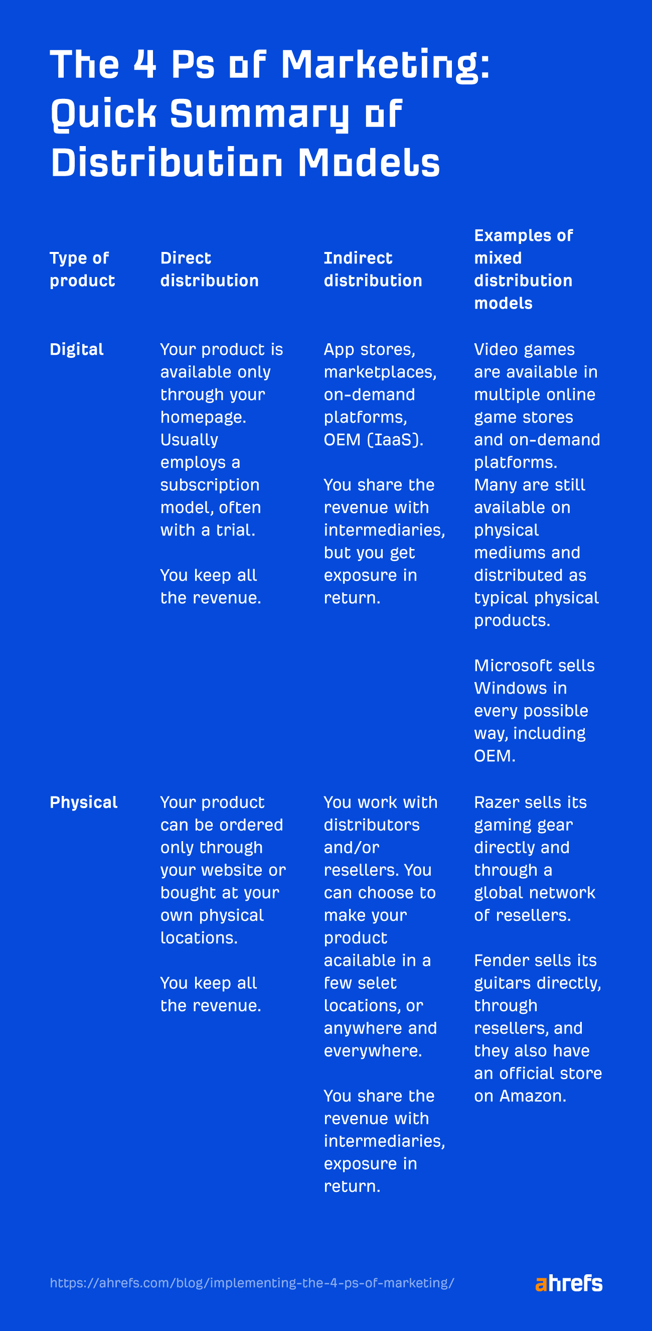 Quick summary of distribution models