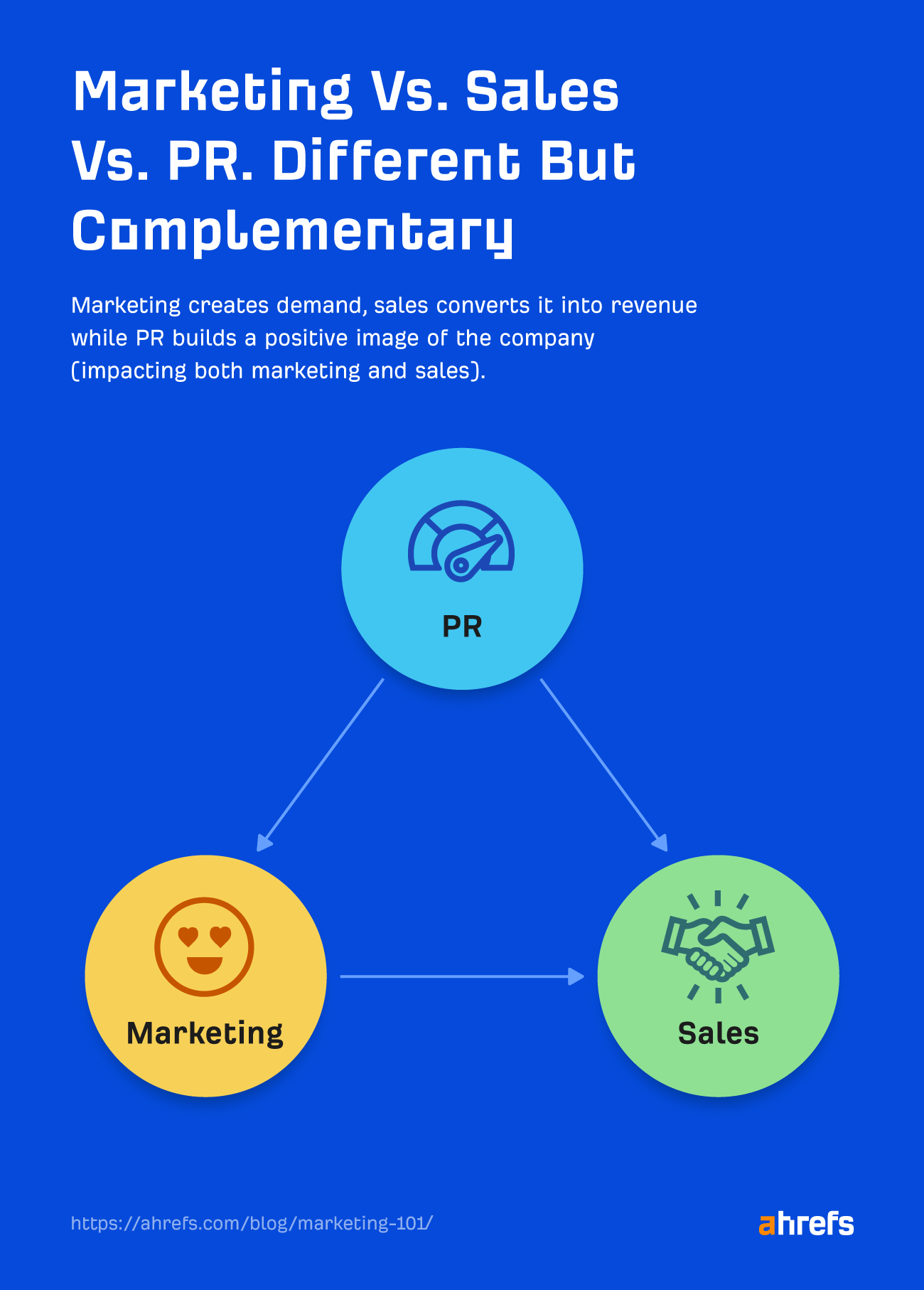 Marketing vs. sales vs. PR