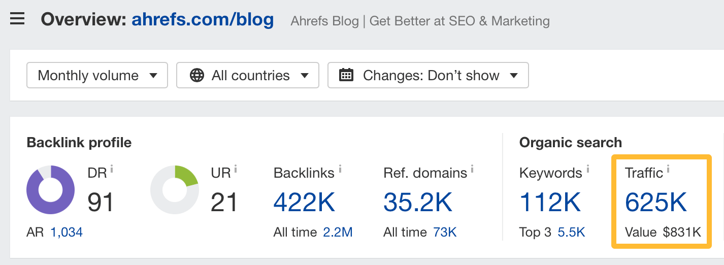 Organic traffic data via Ahrefs Site Explorer.