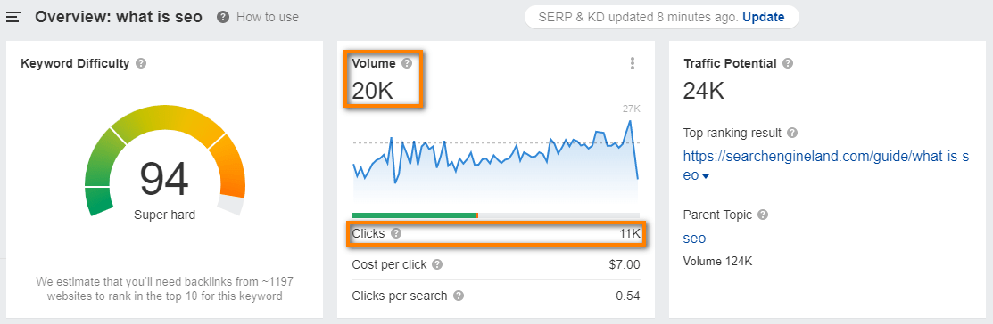 search volume vs clicks