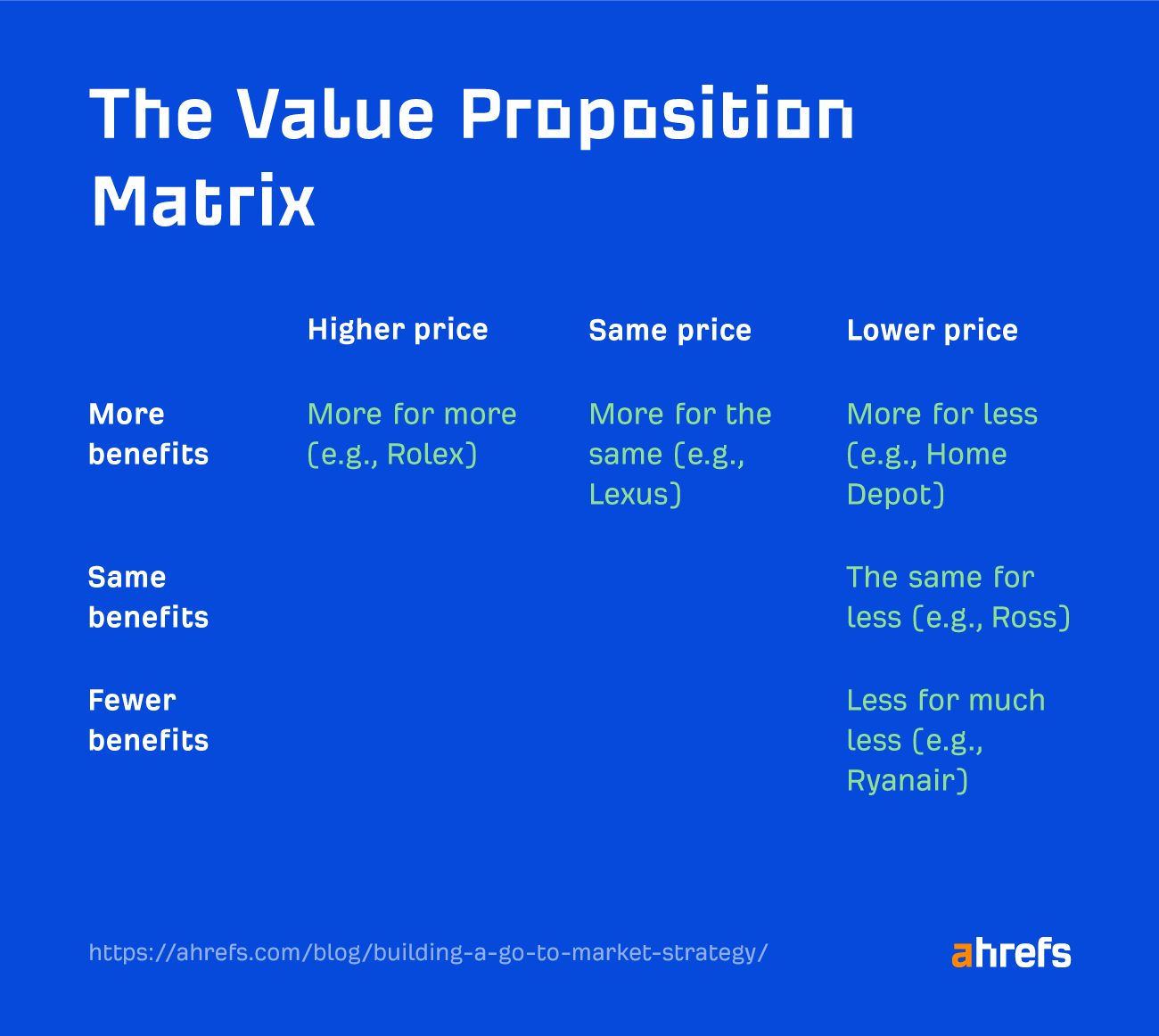 The Value Proposition Matrix