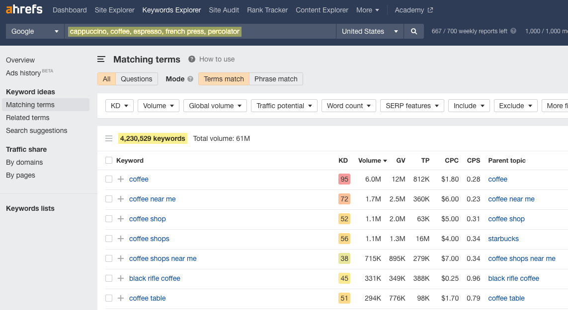 Matching terms report results 