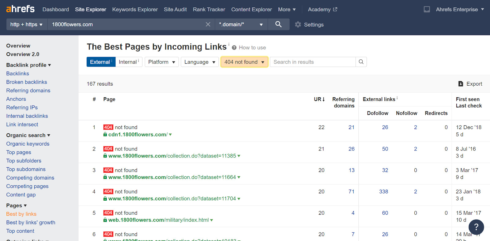 Use the Best by links report to find redirect opportunities of old product pages with links