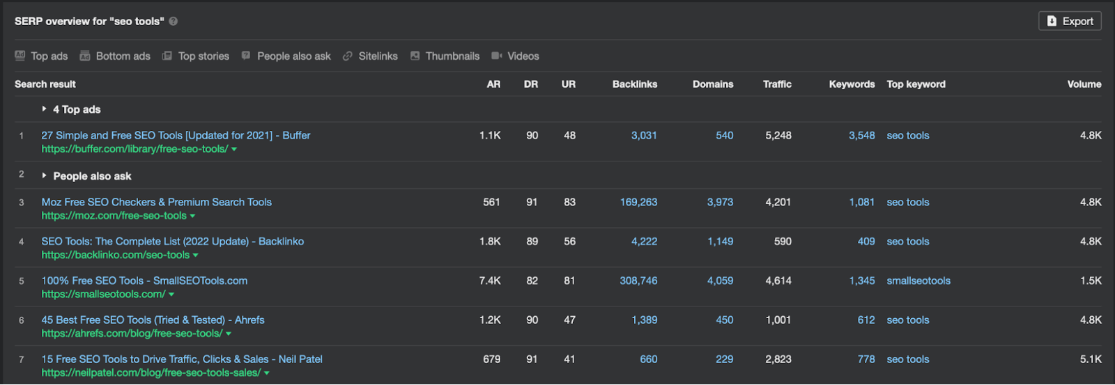 Visão geral da SERP para "ferramentas de SEO"