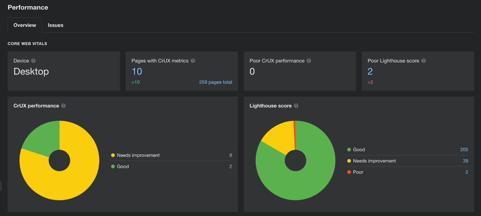 10-performance-report-2