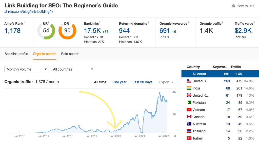 10-site-explorer-tổng quan