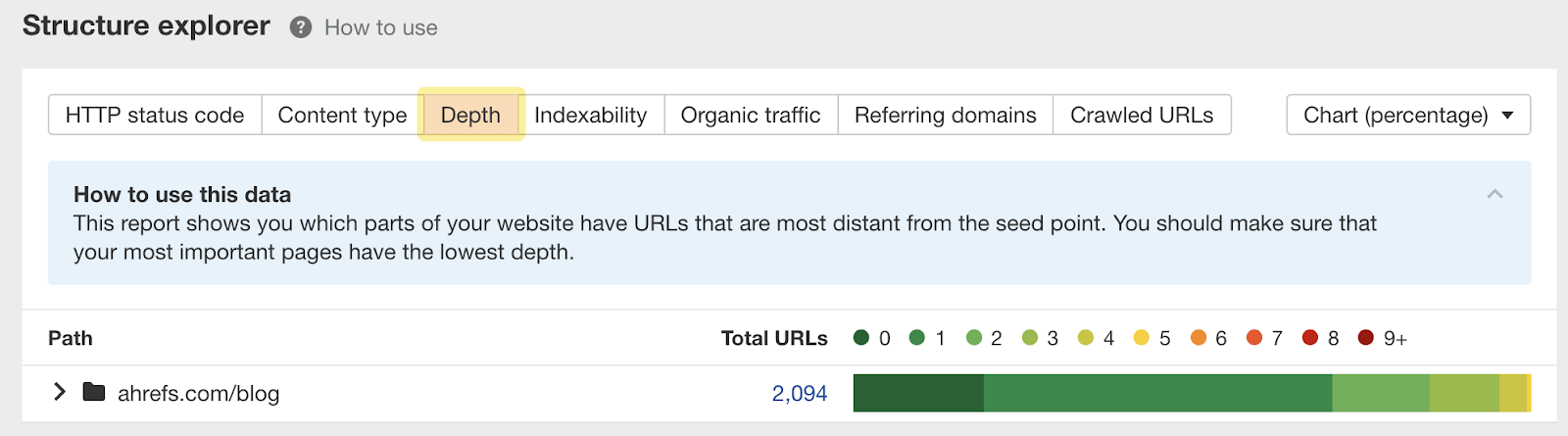 Изображение: Ahrefs.com