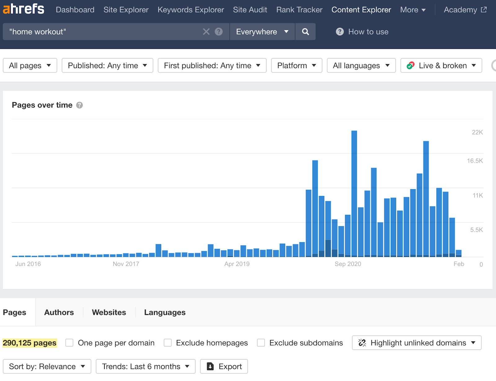 Graph showing trends for "pages over time" in Content Explorer. Below the number of pages found after plugging in search term "home workout"