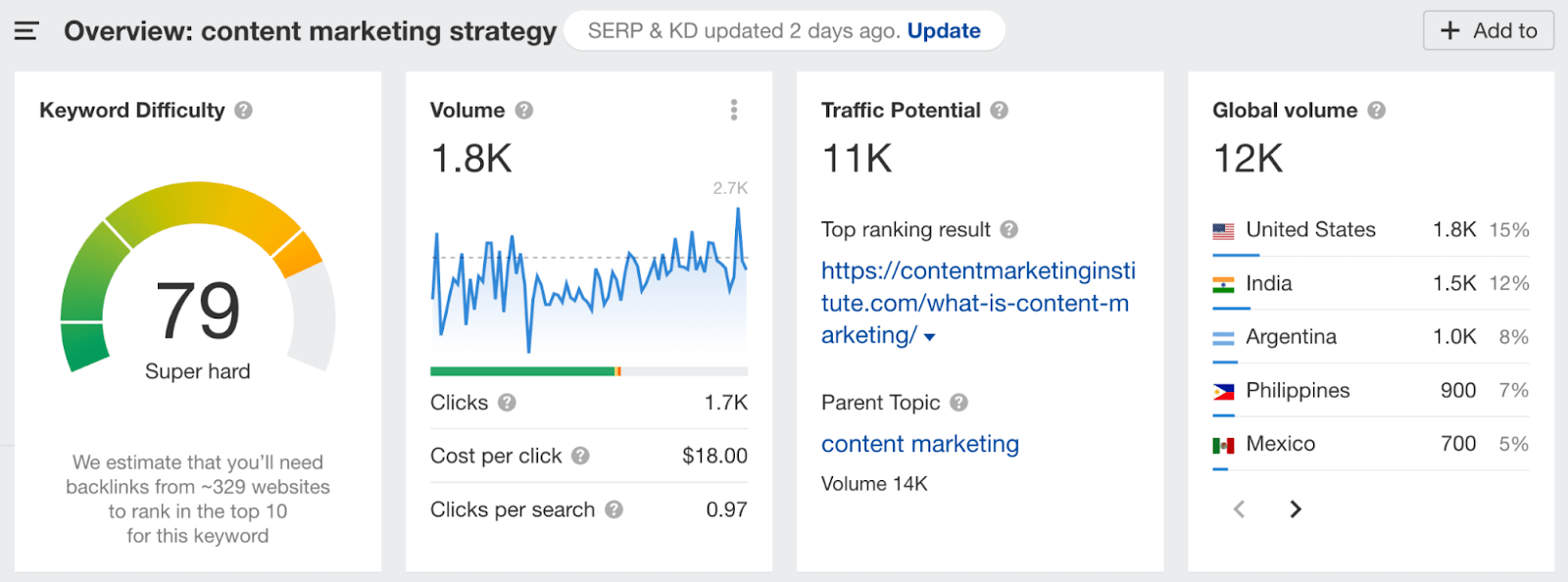 Overview of keyword 