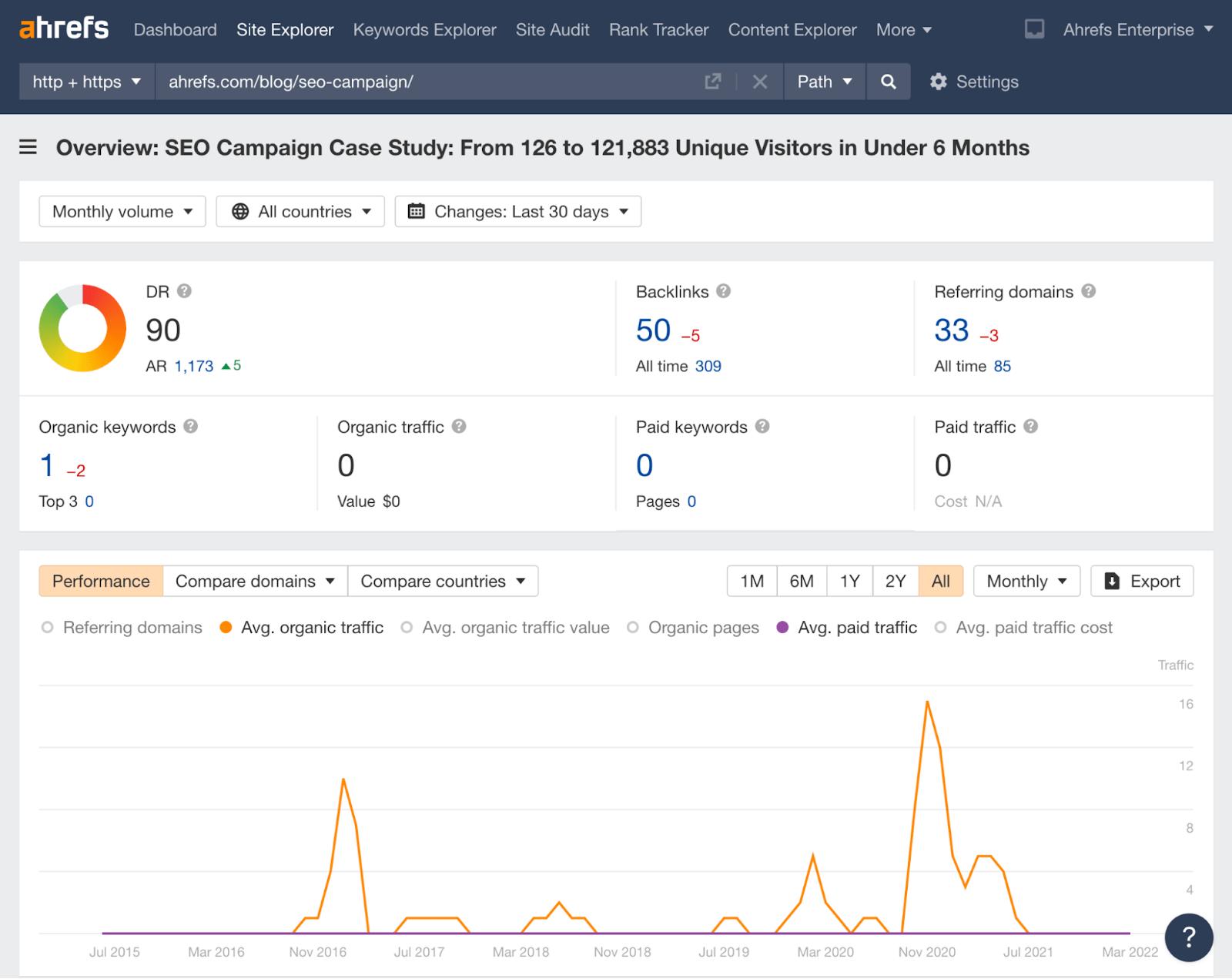 Visão geral do Site Explorer do artigo original sobre campanha de SEO