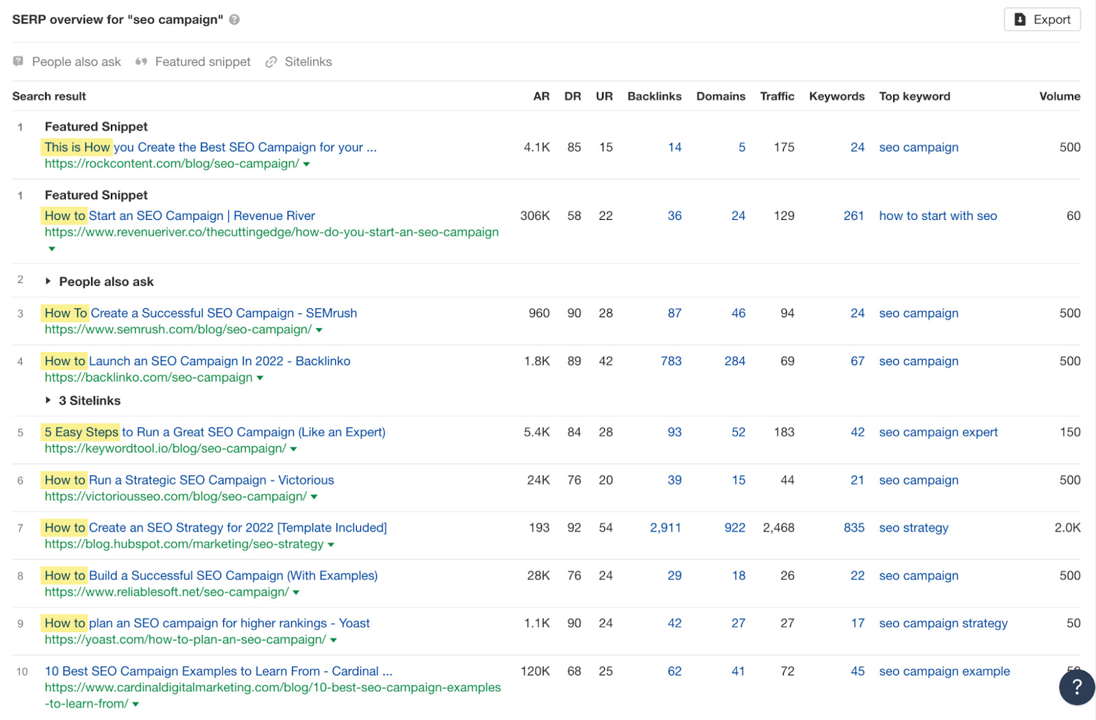 SERP overview for "seo campaign"; all results are guides 