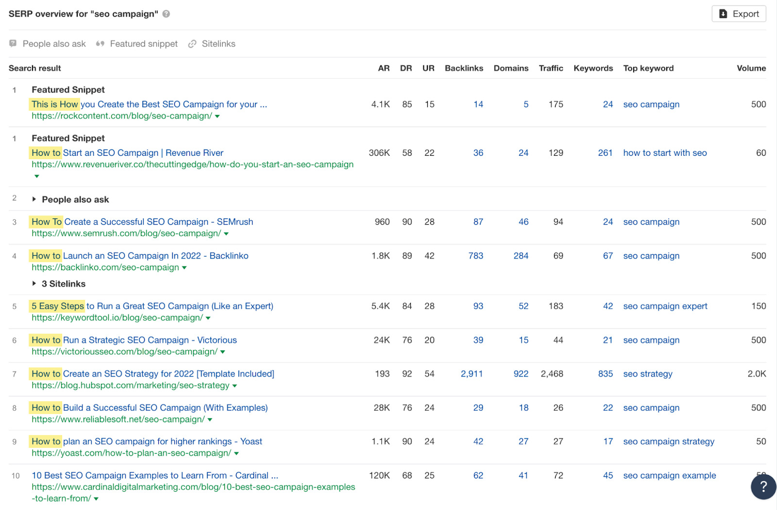 Visão geral da SERP para "campanha de SEO";  todos os resultados são guias