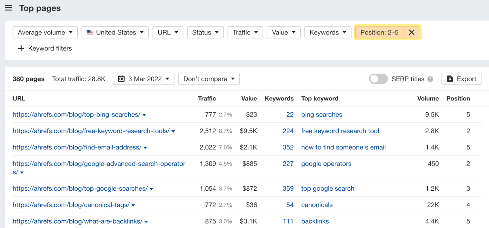 How to increase blog traffic for free by using Ahrefs' Top Pages report to improve internal linking.