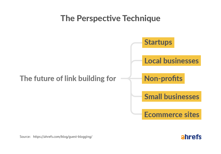 Topic "future of link building for" branches out to five different entities 