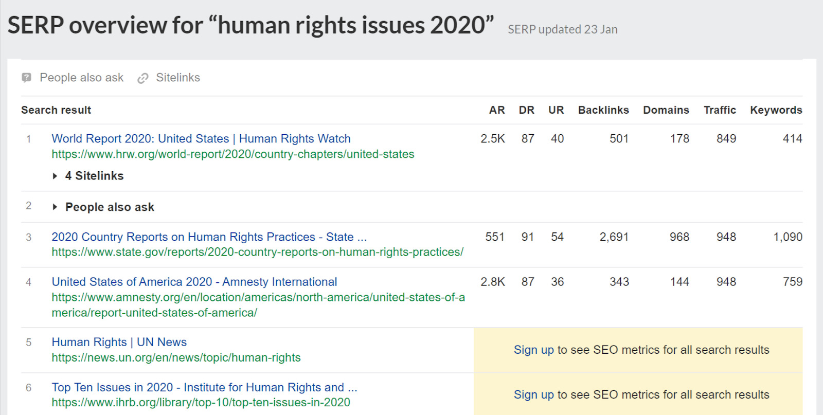 SERP overview for "human rights issues 2020" 