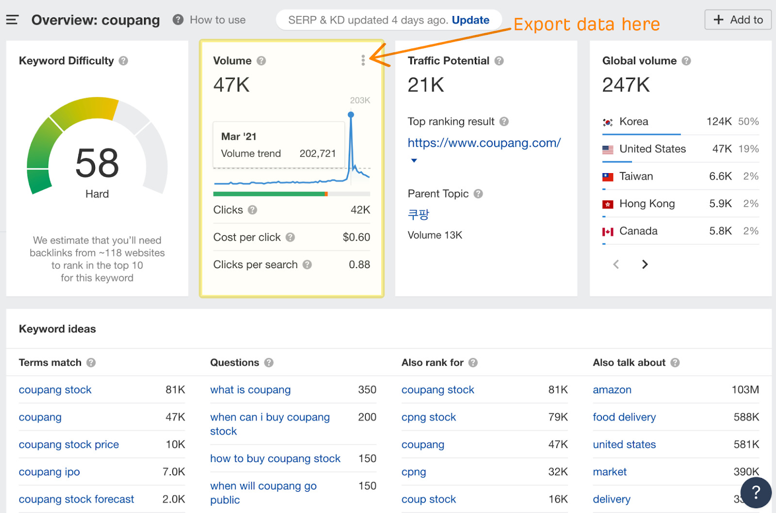 Overview of keyword "coupang"; notably, significant growth in branded searches over a long period of time