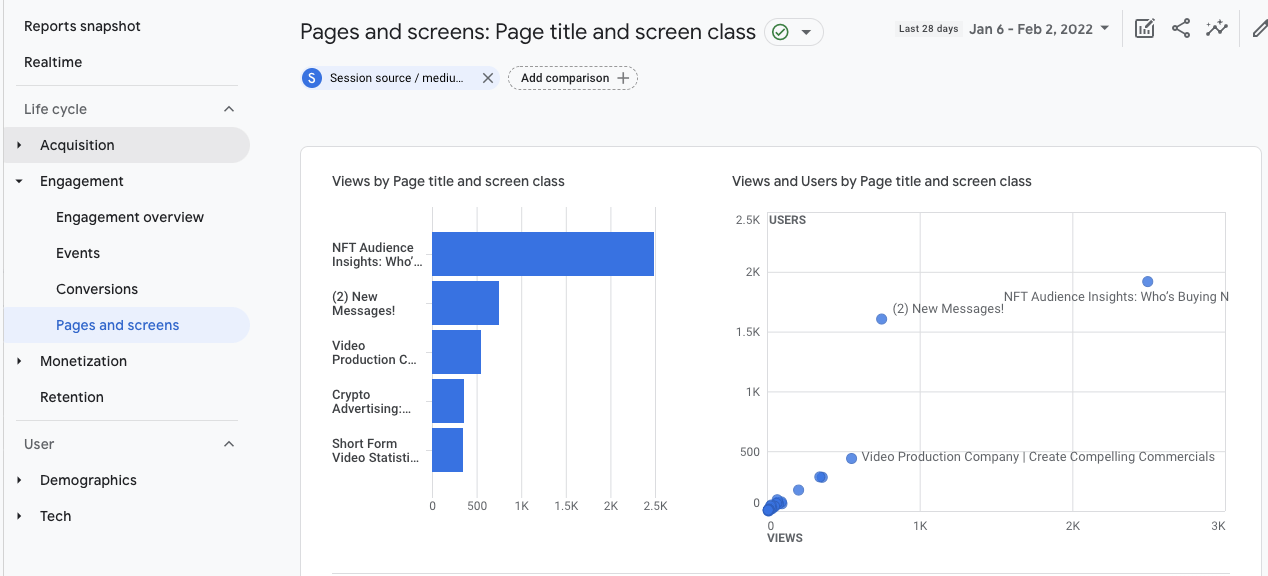 Relatório de páginas e telas contendo gráfico de barras e gráfico de pontos mostrando os principais dados