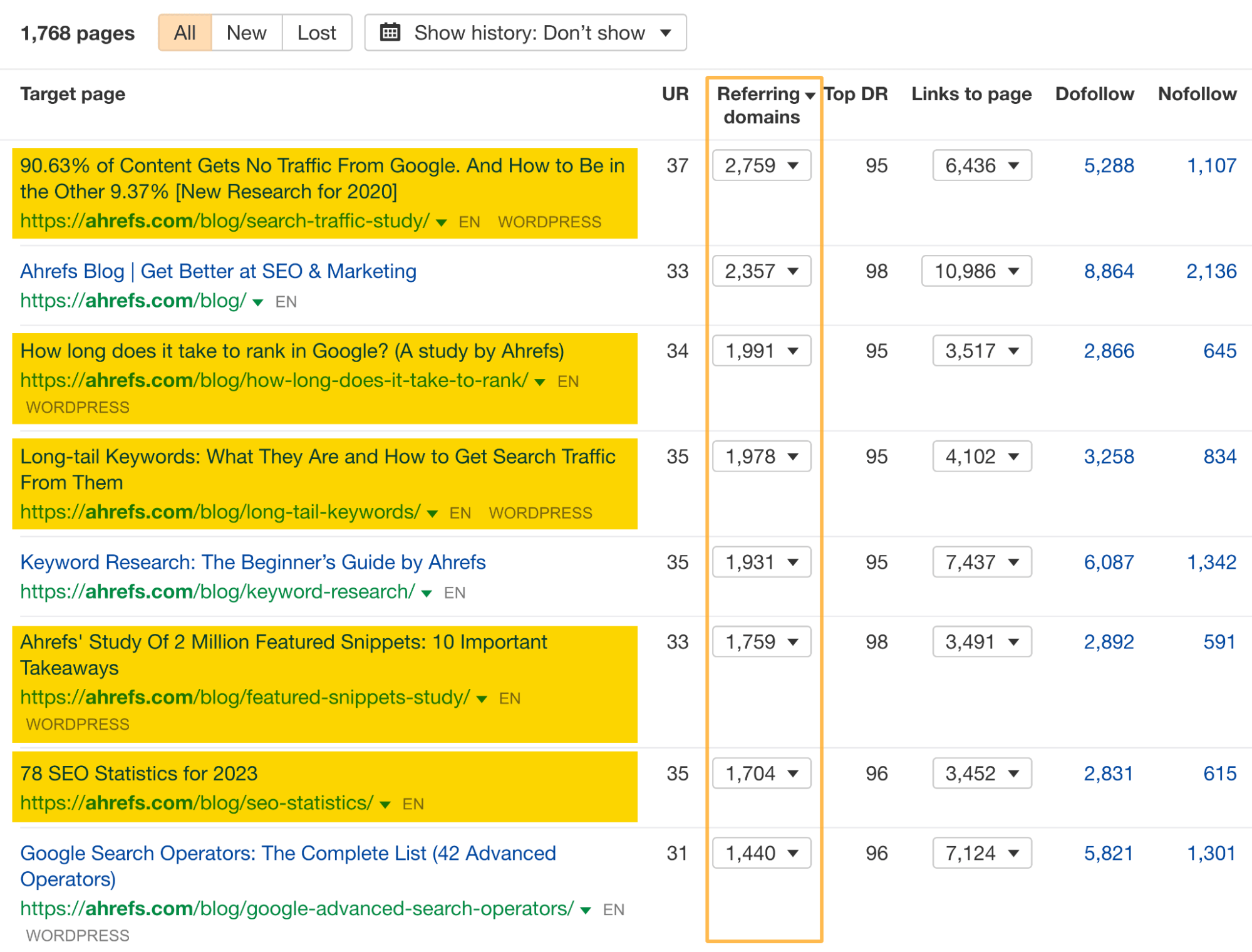 Estudos e insights exclusivos como conteúdo de isca de link