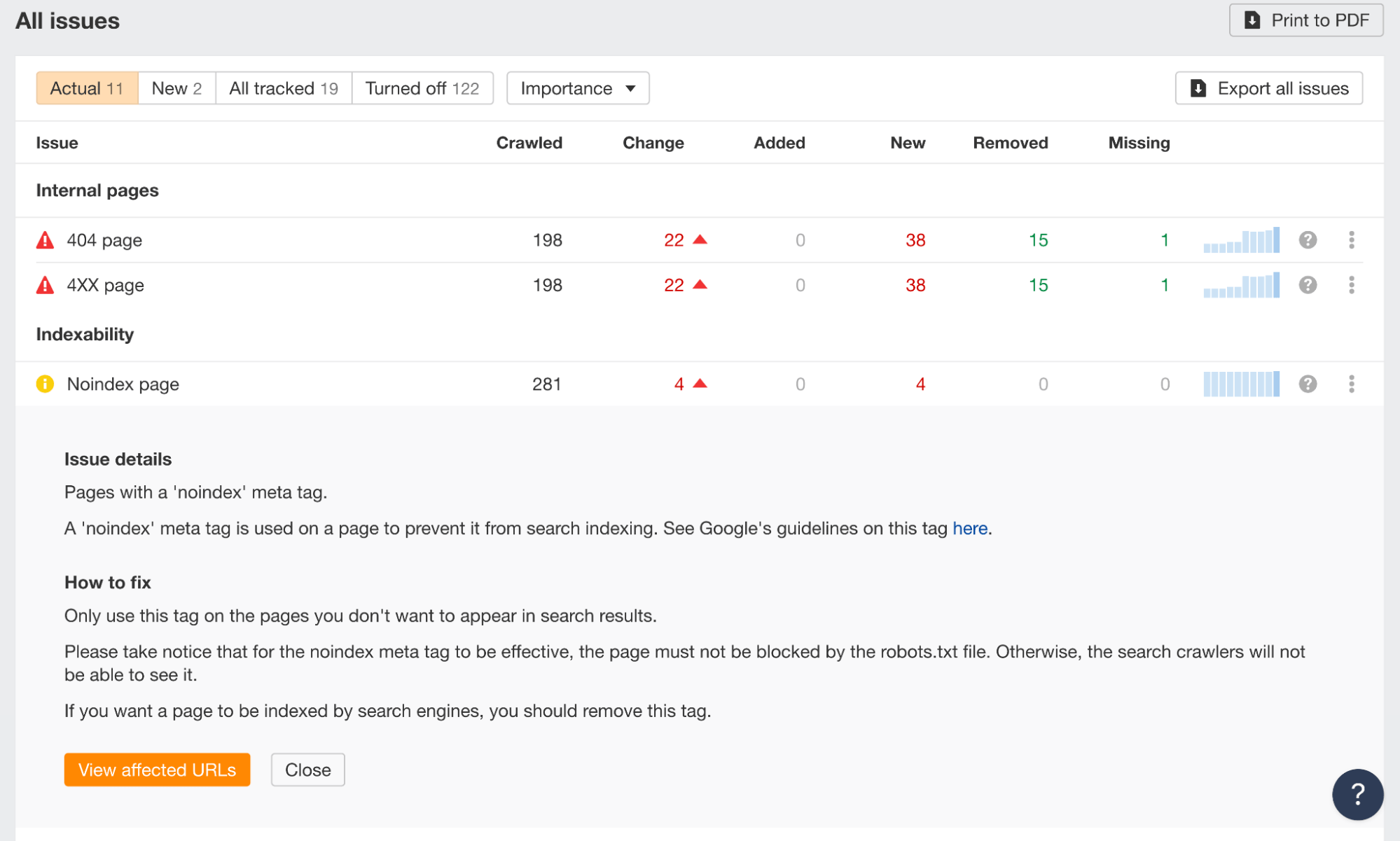 Problemas de auditoria do site com explicações