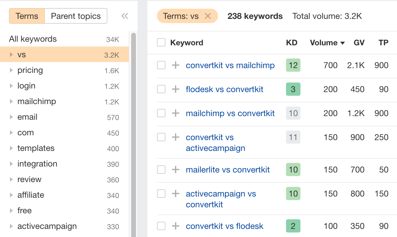 18-vs-keywords