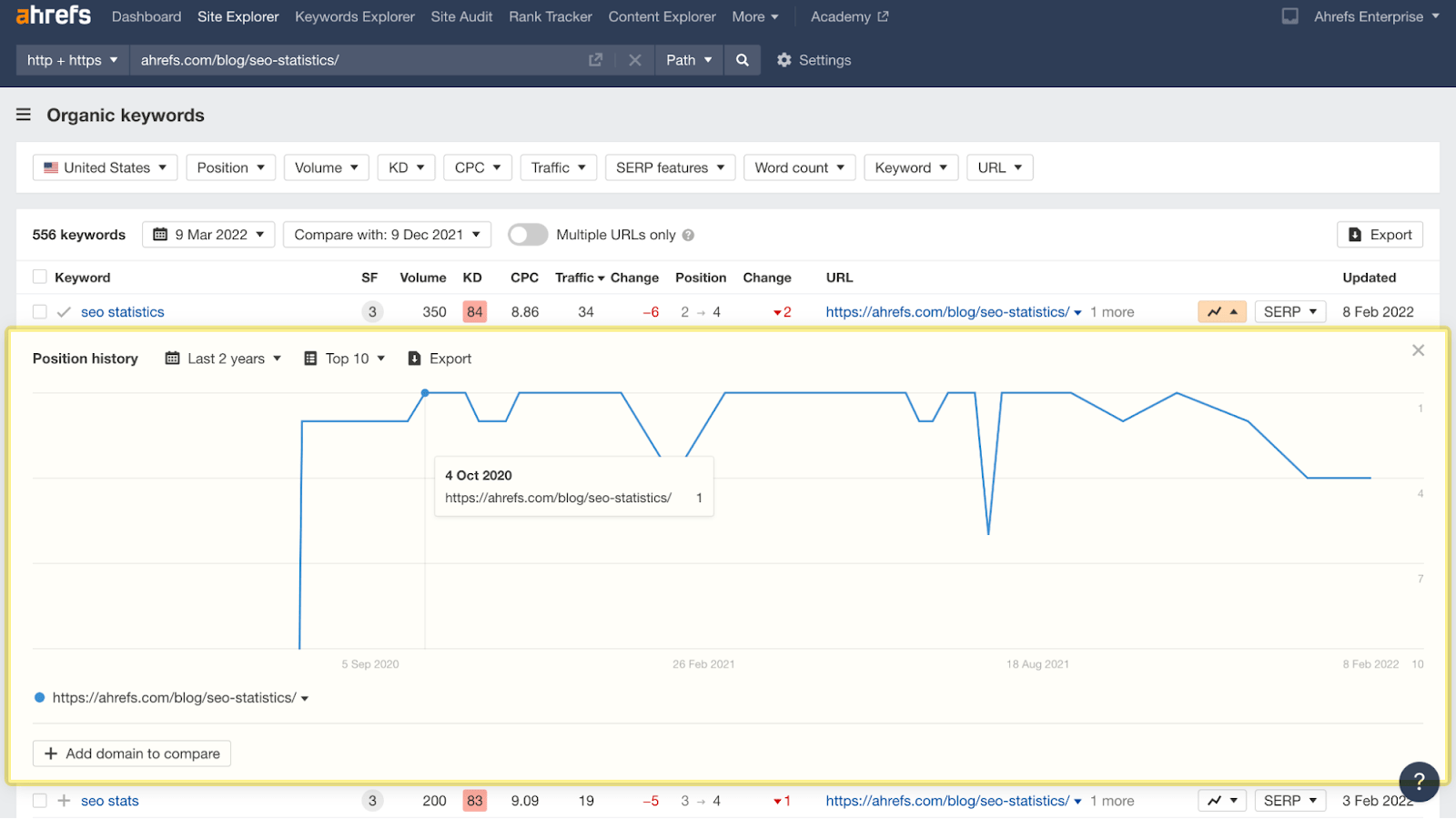 Organic keywords report results; notably, line graph showing "position history" trends 